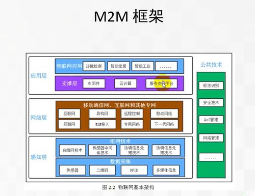 物聯網技術賦能下的信息系統集成與技術服務新范式