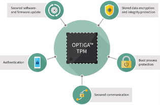 智能工廠安全模式 信息系統集成與物聯網技術服務的雙重保障